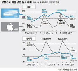 列国志 为什么韩国人不太爱用iPhone